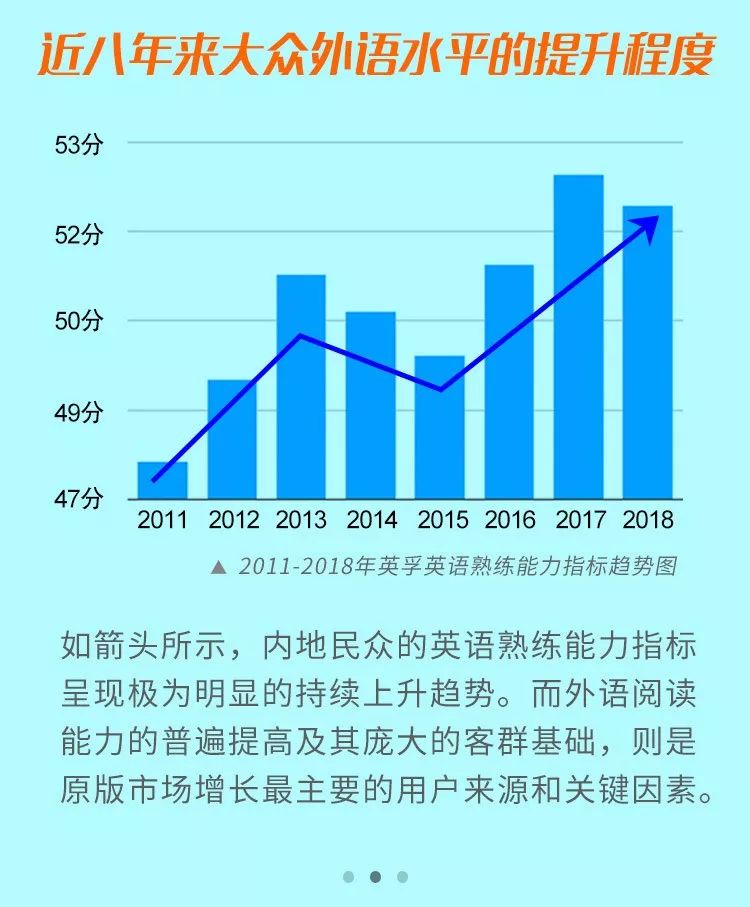 中国怎么买国外原版书,哪里能买到国外原版书