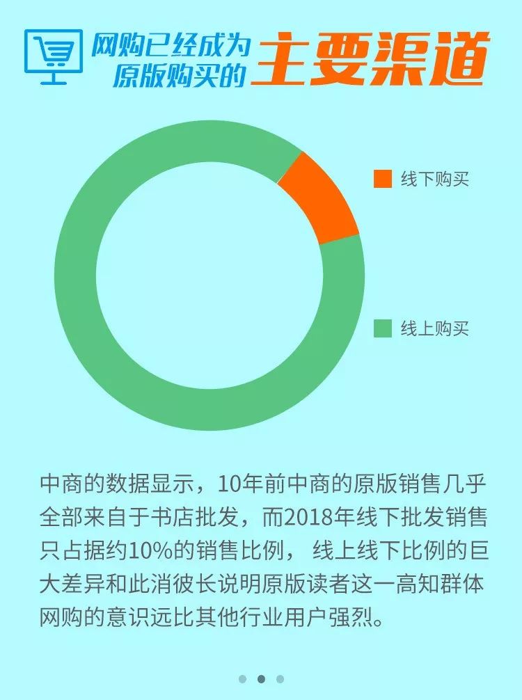 中国怎么买国外原版书,哪里能买到国外原版书