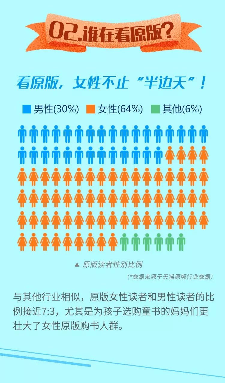 中国怎么买国外原版书,哪里能买到国外原版书