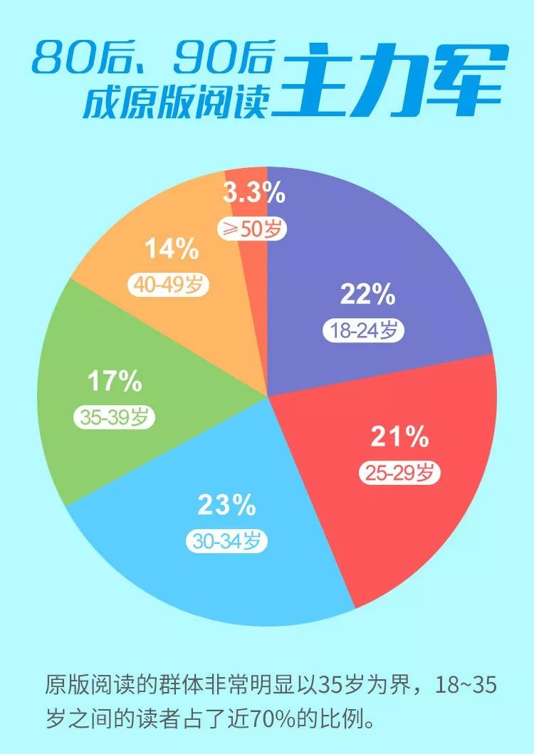中国怎么买国外原版书,哪里能买到国外原版书
