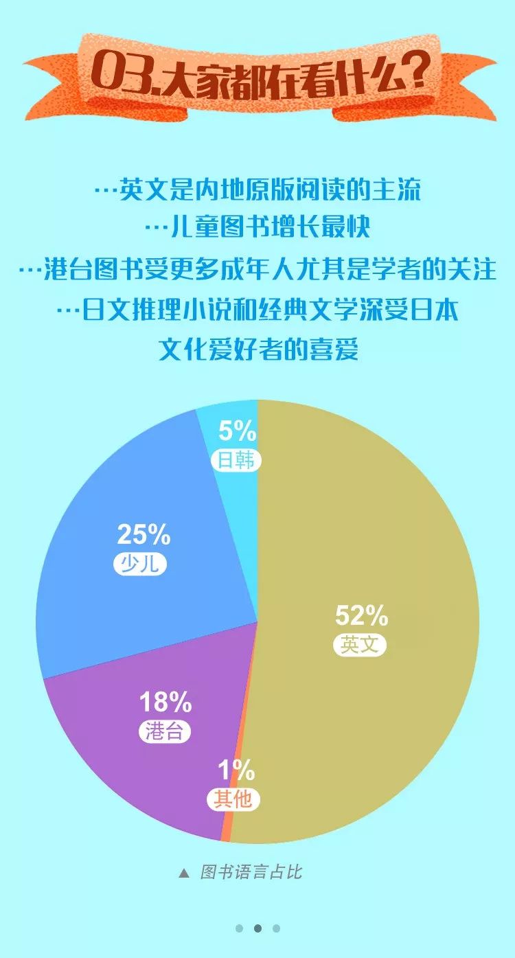 中国怎么买国外原版书,哪里能买到国外原版书