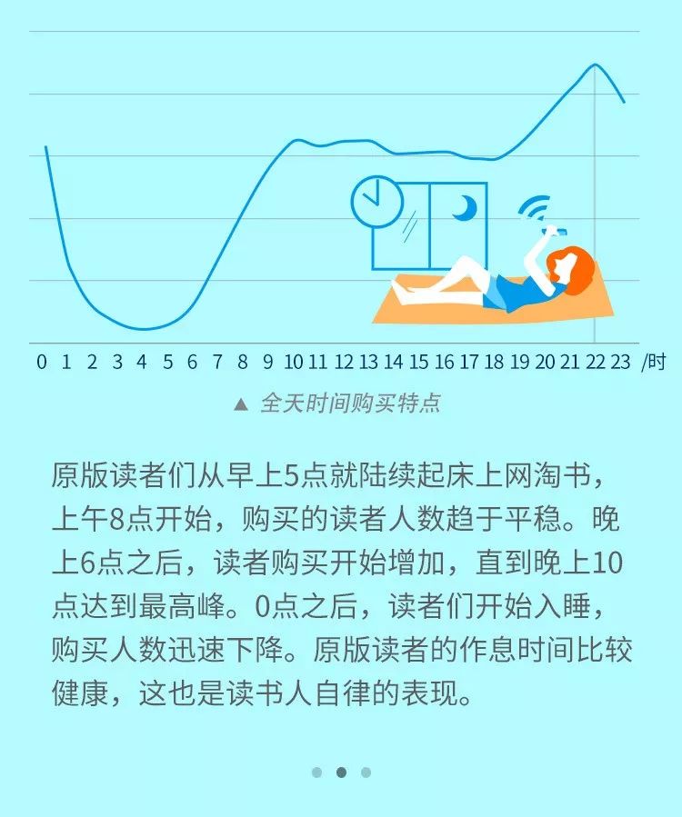 中国怎么买国外原版书,哪里能买到国外原版书