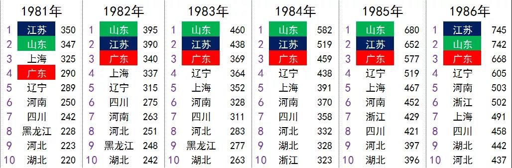 你以为的山东和现在的山东,这几年山东发展快吗