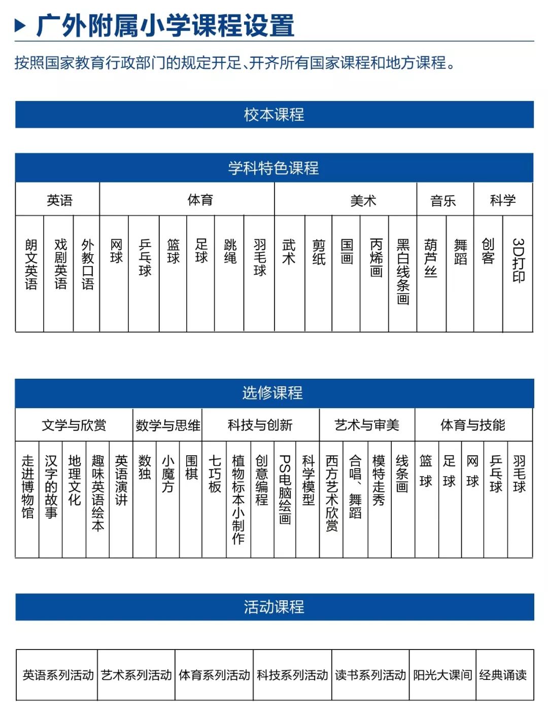 广州幼升小民办有什么新政策,广州幼升小排名