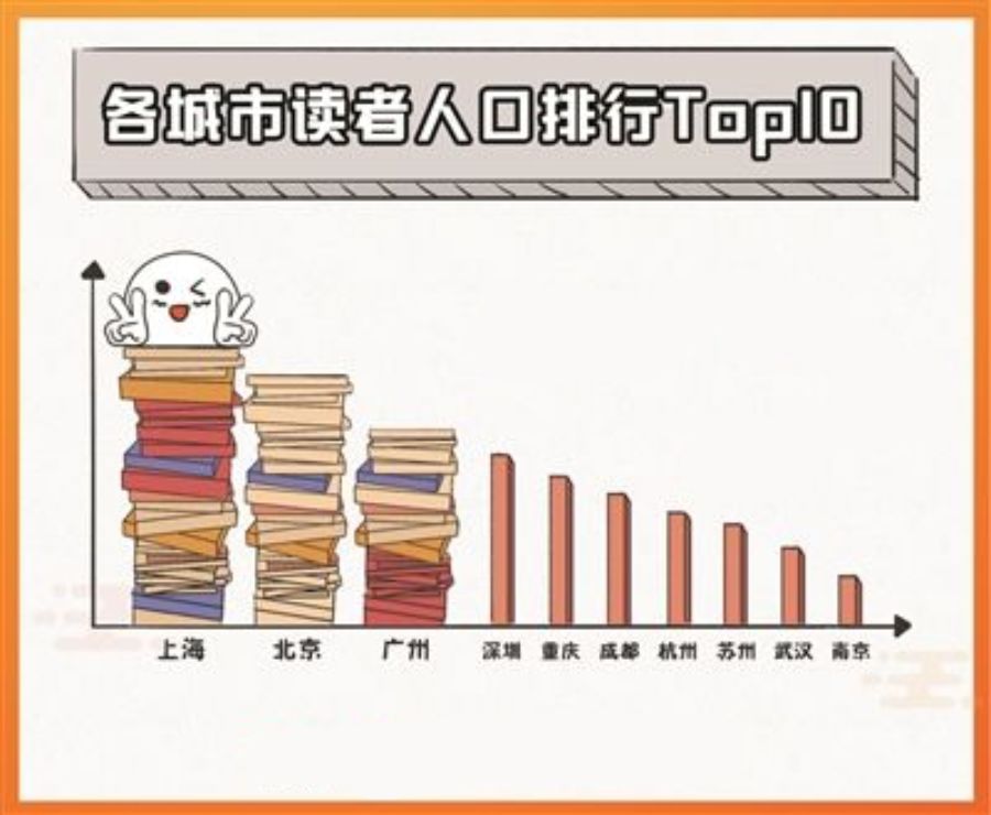 机场里的书店叫什么名字,机场的书店都卖什么书