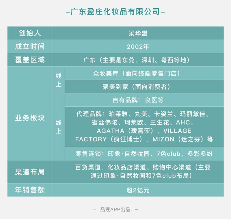 亿级代理商梁华盟的生意经:全面转型做服务