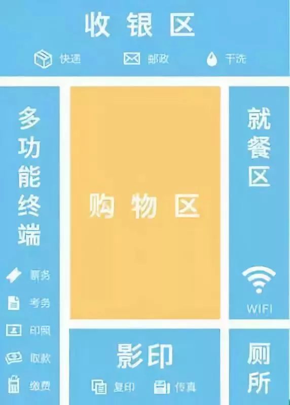 7-11便利店福州新店开业,福州连锁便利店