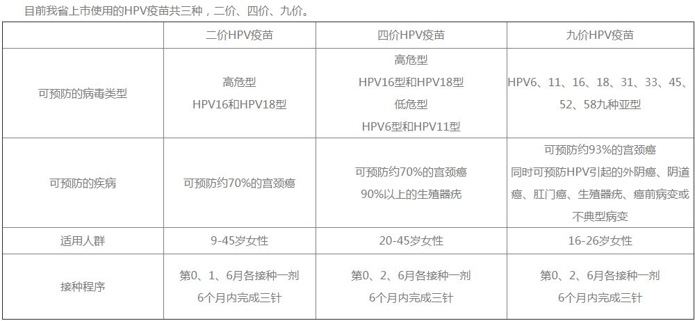 山西宫颈癌预防针怎么预约,山西九价宫颈癌疫苗三针多少钱