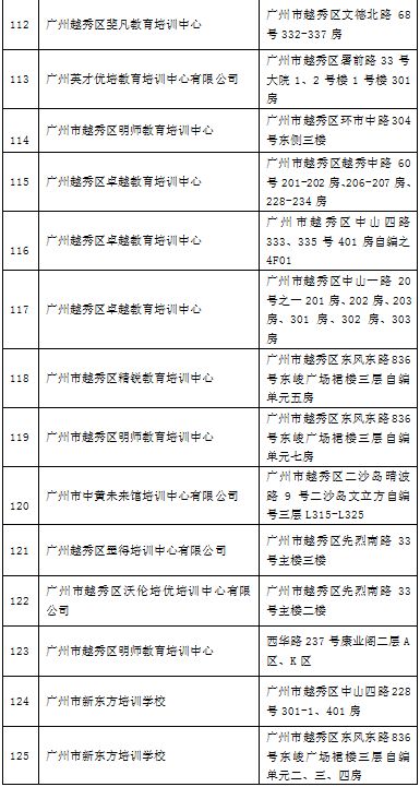 广州越秀区培训机构排名,广州越秀附近培训机构
