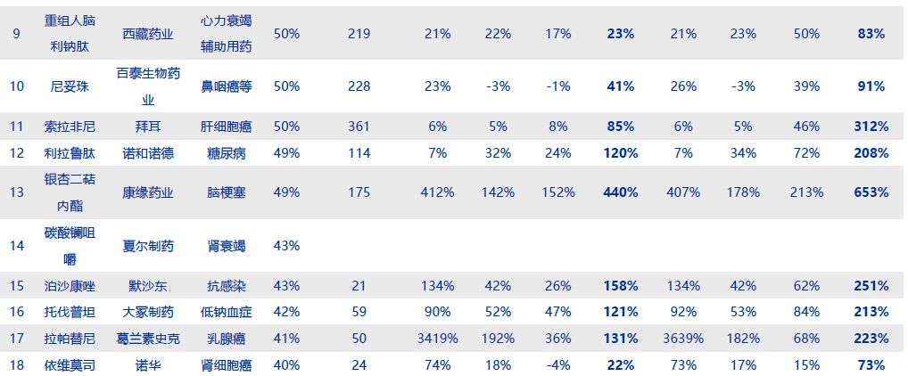17种抗癌药纳入医保重大利好,多款抗癌药谈判成功