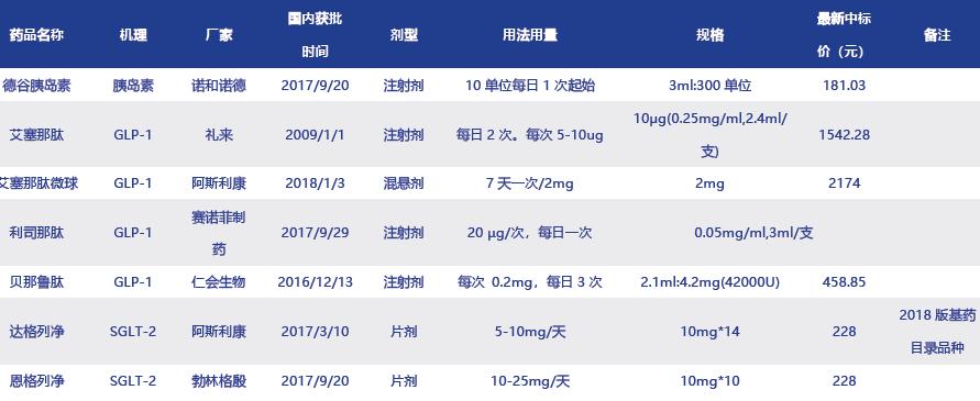 17种抗癌药纳入医保重大利好,多款抗癌药谈判成功