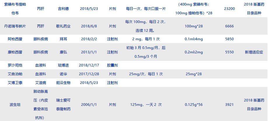 17种抗癌药纳入医保重大利好,多款抗癌药谈判成功