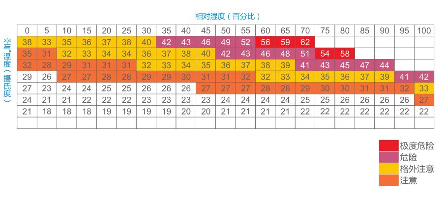 肠道导致皮肤过敏怎么调理最有效,春天皮肤过敏是湿气吗