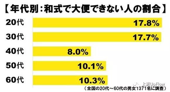 听说用蹲厕的地方都很穷?呸!