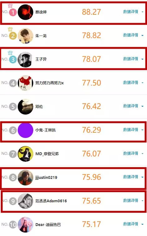 一年后,没出道的练习生们去哪儿了?