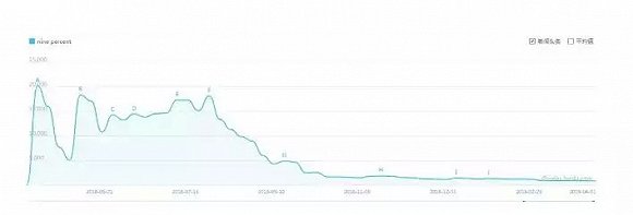 一年后,没出道的练习生们去哪儿了?