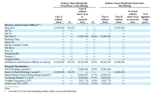 3年从净亏8100万到净利5508万新氧揭开医美暴利真相