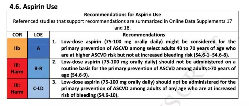 关于阿司匹林假药,阿司匹林假药成分