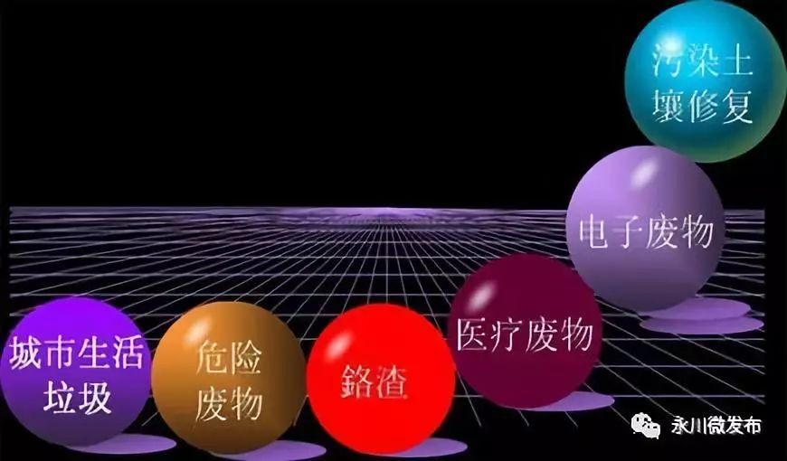 重庆永川朱沱项目,重庆永川航空产业园项目进展