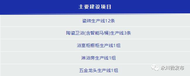 重庆永川朱沱项目,重庆永川航空产业园项目进展