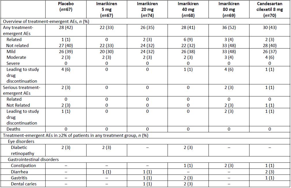 Imarikiren：白蛋白尿治疗新药速递