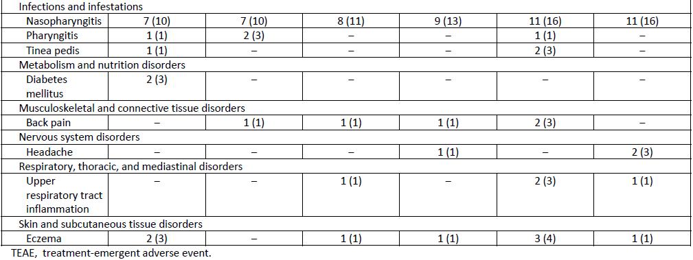 Imarikiren：白蛋白尿治疗新药速递