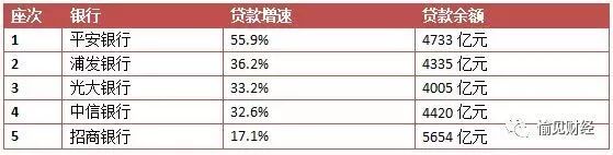 信用卡业务哪家强,信用卡哪个银行排第一
