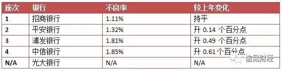 信用卡业务哪家强,信用卡哪个银行排第一