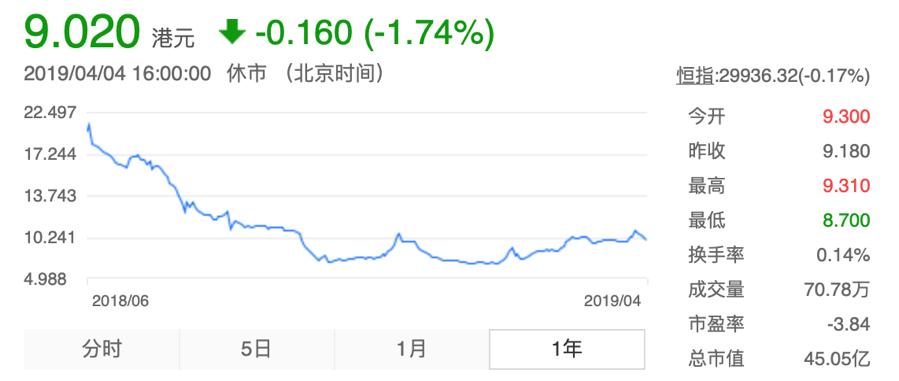 维信金科逾期第三方催债,维信金科亏损预警