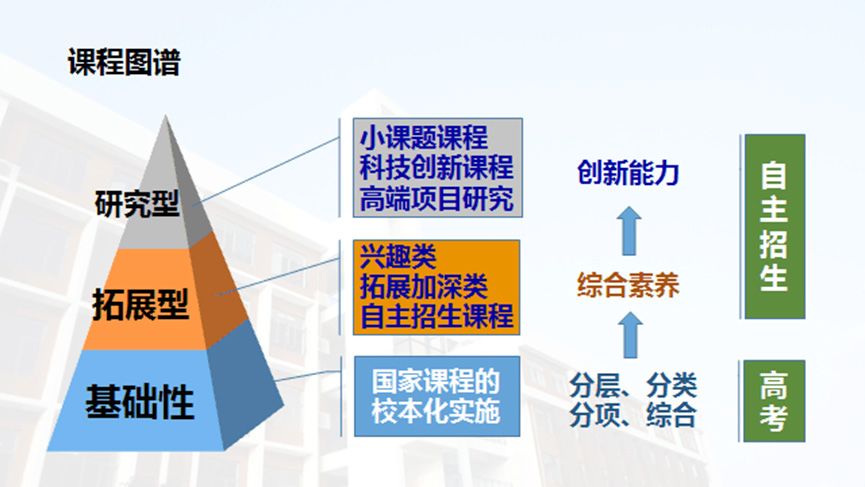 一校一品一特色学校简介,一校一品一特色三年规划