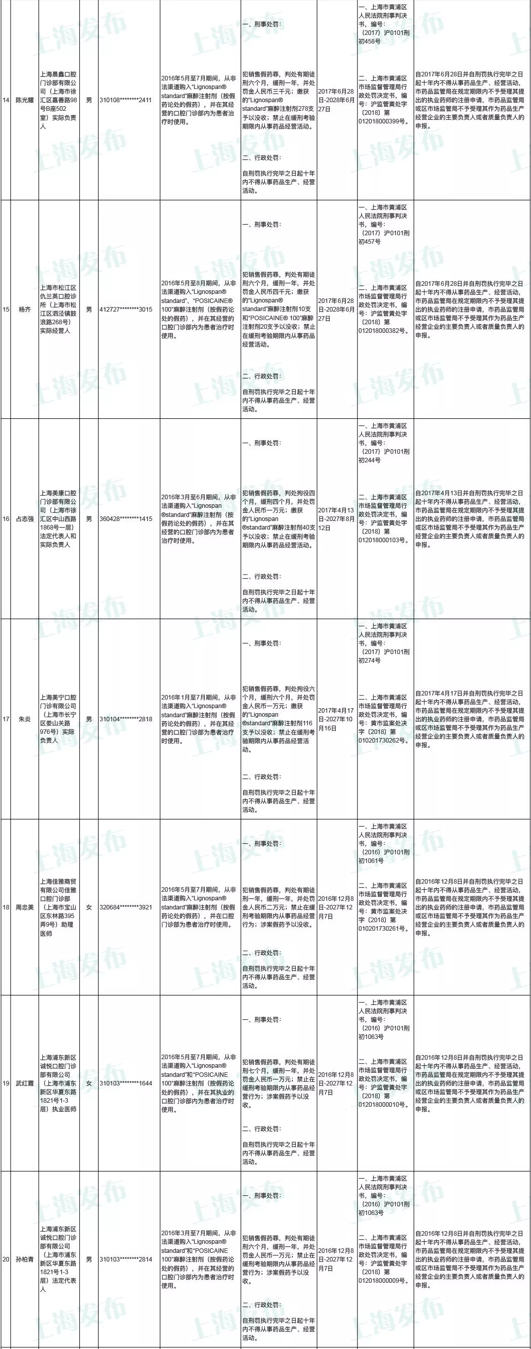 上海市药品黑名单,26人被列入上海药品安全黑名单