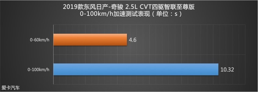 日产奇骏碰撞测试中保研,东风日产奇骏e-power碰撞测试
