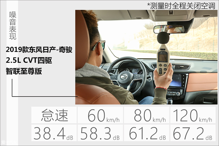 日产奇骏碰撞测试中保研,东风日产奇骏e-power碰撞测试