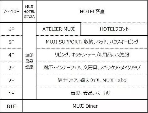 全球最大MUJI旗舰店，11层楼逛到你怀疑人生