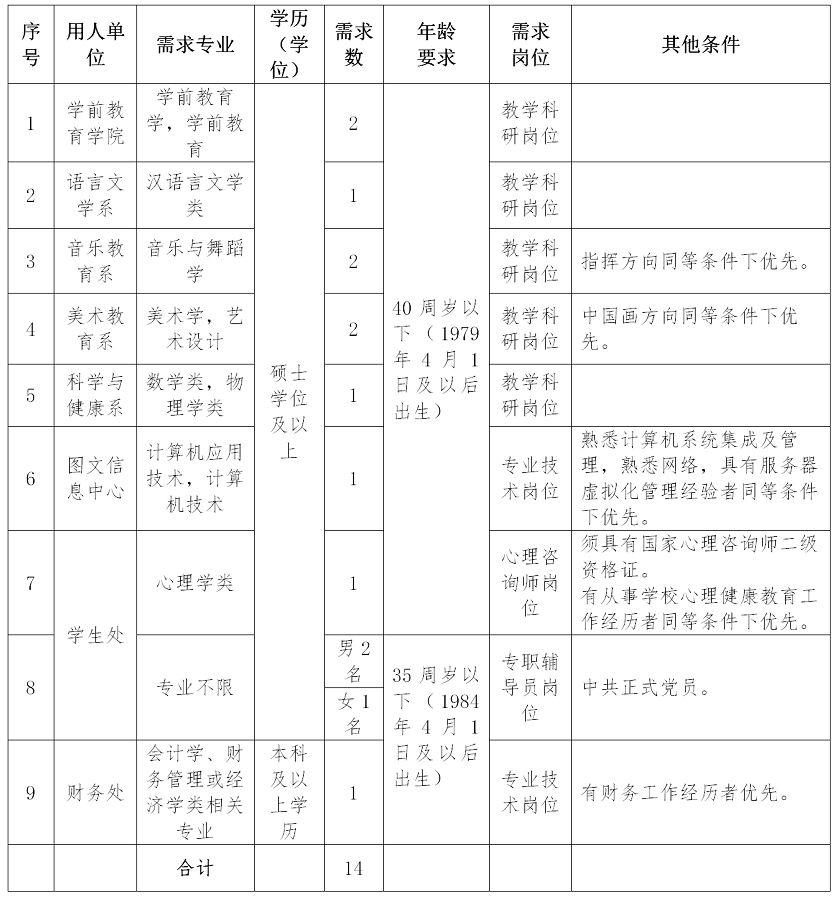 阜阳最新招聘241人,阜阳这两家国企公开招聘26人