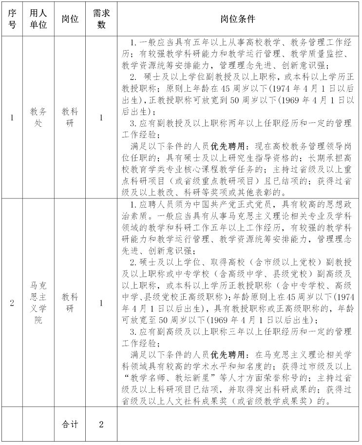 阜阳最新招聘241人,阜阳这两家国企公开招聘26人