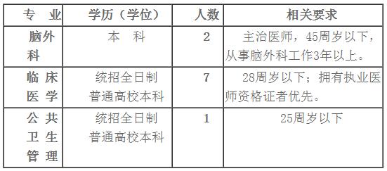 阜阳最新招聘241人,阜阳这两家国企公开招聘26人