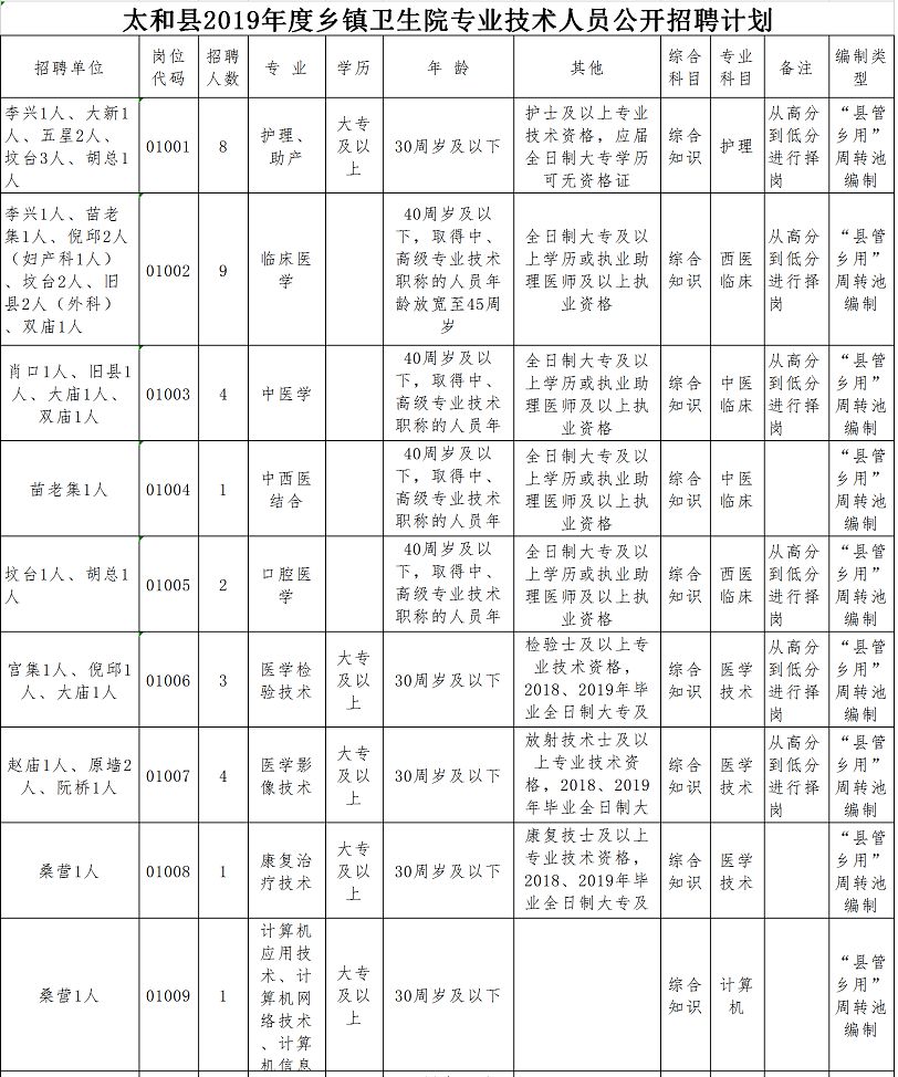 阜阳最新招聘241人,阜阳这两家国企公开招聘26人