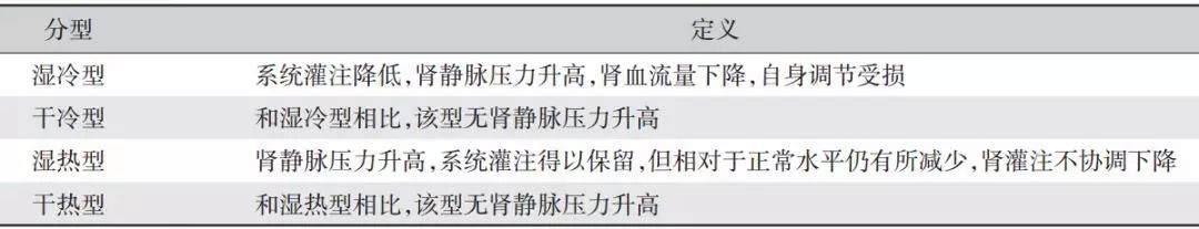 心肾综合征自愈方法,心肾综合征饮食要注意什么