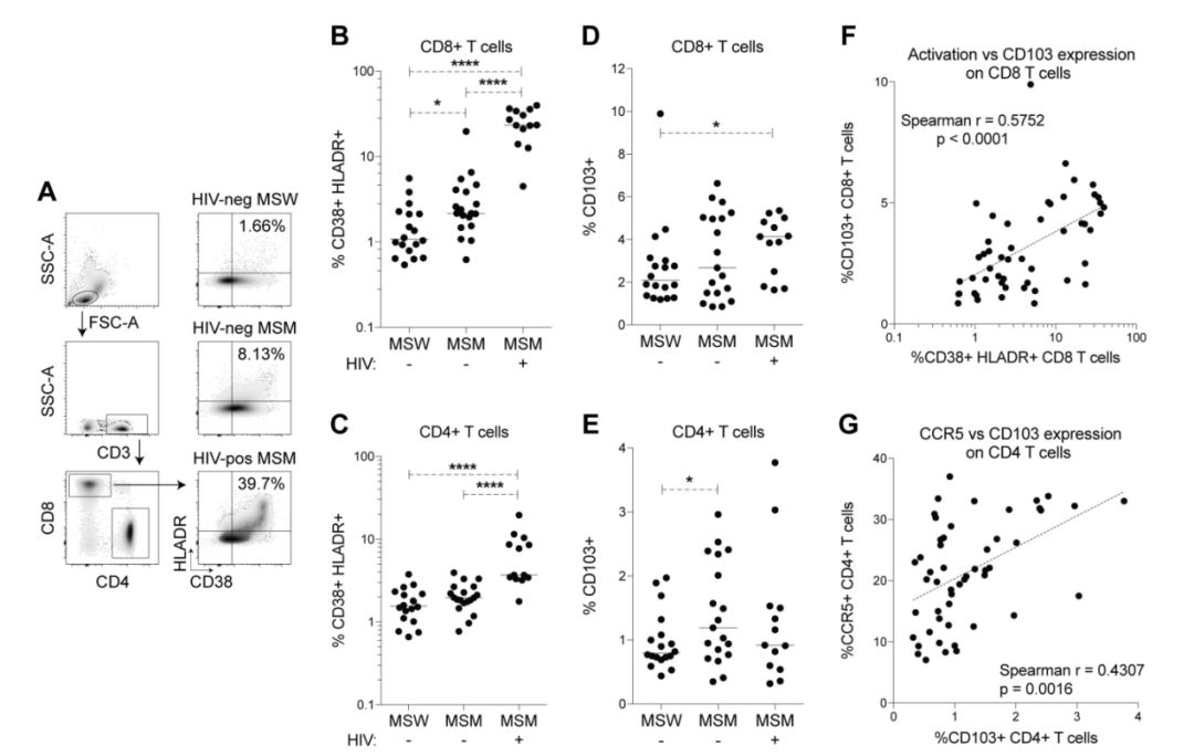 百晓生|PLoSPathogens：你的*伴侣性**可以改变你体内的微生物群