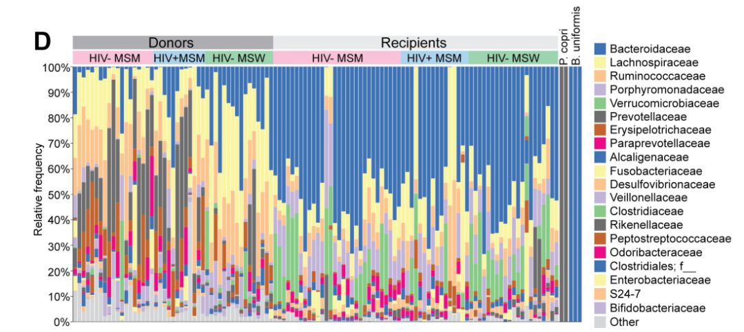 百晓生|PLoSPathogens：你的*伴侣性**可以改变你体内的微生物群