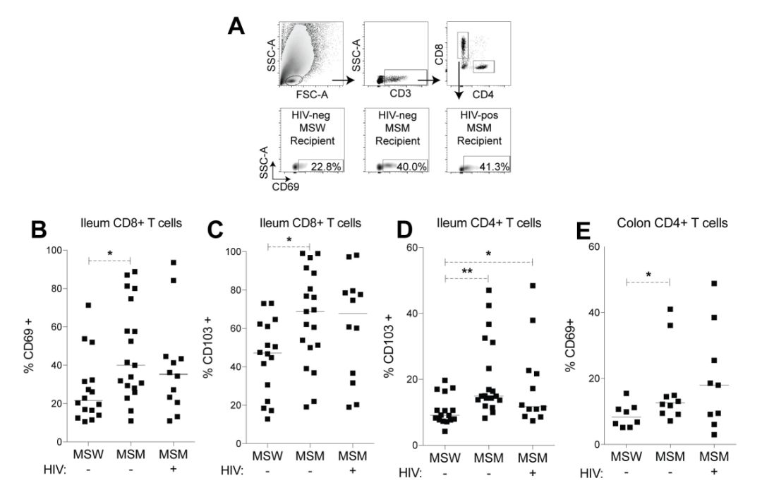 百晓生|PLoSPathogens：你的*伴侣性**可以改变你体内的微生物群