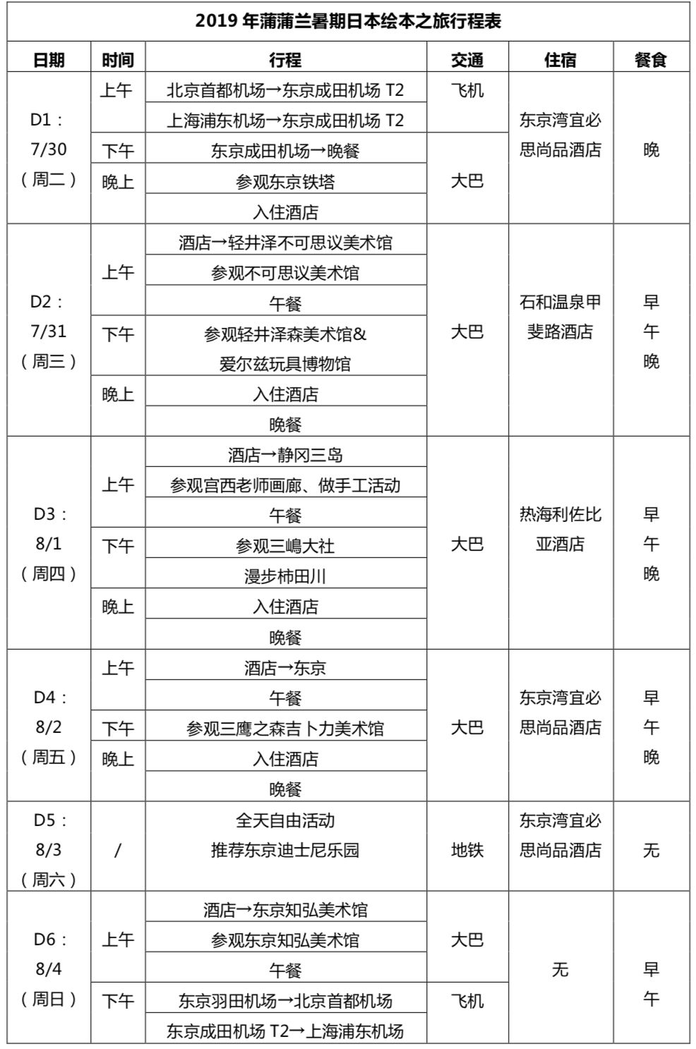 招募丨2019暑期精品小团，蒲蒲兰带你去见宫西达也！