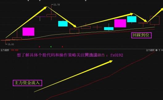 如何从a股3800家股票选出强势股,如何从涨停股票中选股