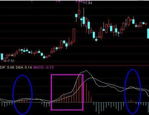 如何从a股3800家股票选出强势股,如何从涨停股票中选股