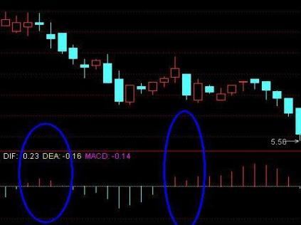 如何从a股3800家股票选出强势股,如何从涨停股票中选股