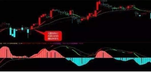 如何从a股3800家股票选出强势股,如何从涨停股票中选股