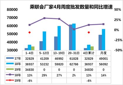 车市全扫描,车市扫描9期