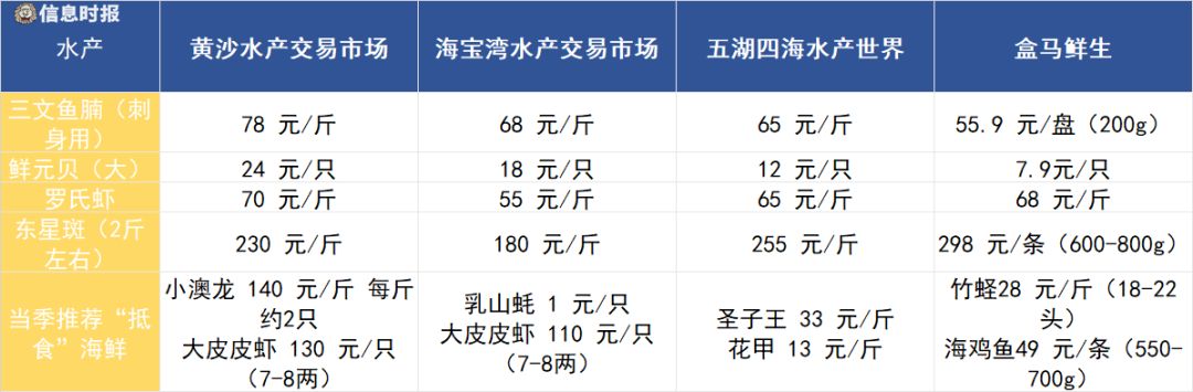 广州水产海鲜市场,广州哪里的水产市场最好