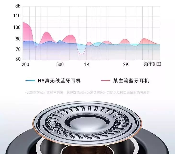 这耳机太方便了,洗澡防水,不碰手机一键切歌接电话,行车更安全!